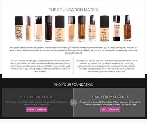 foundation matrix